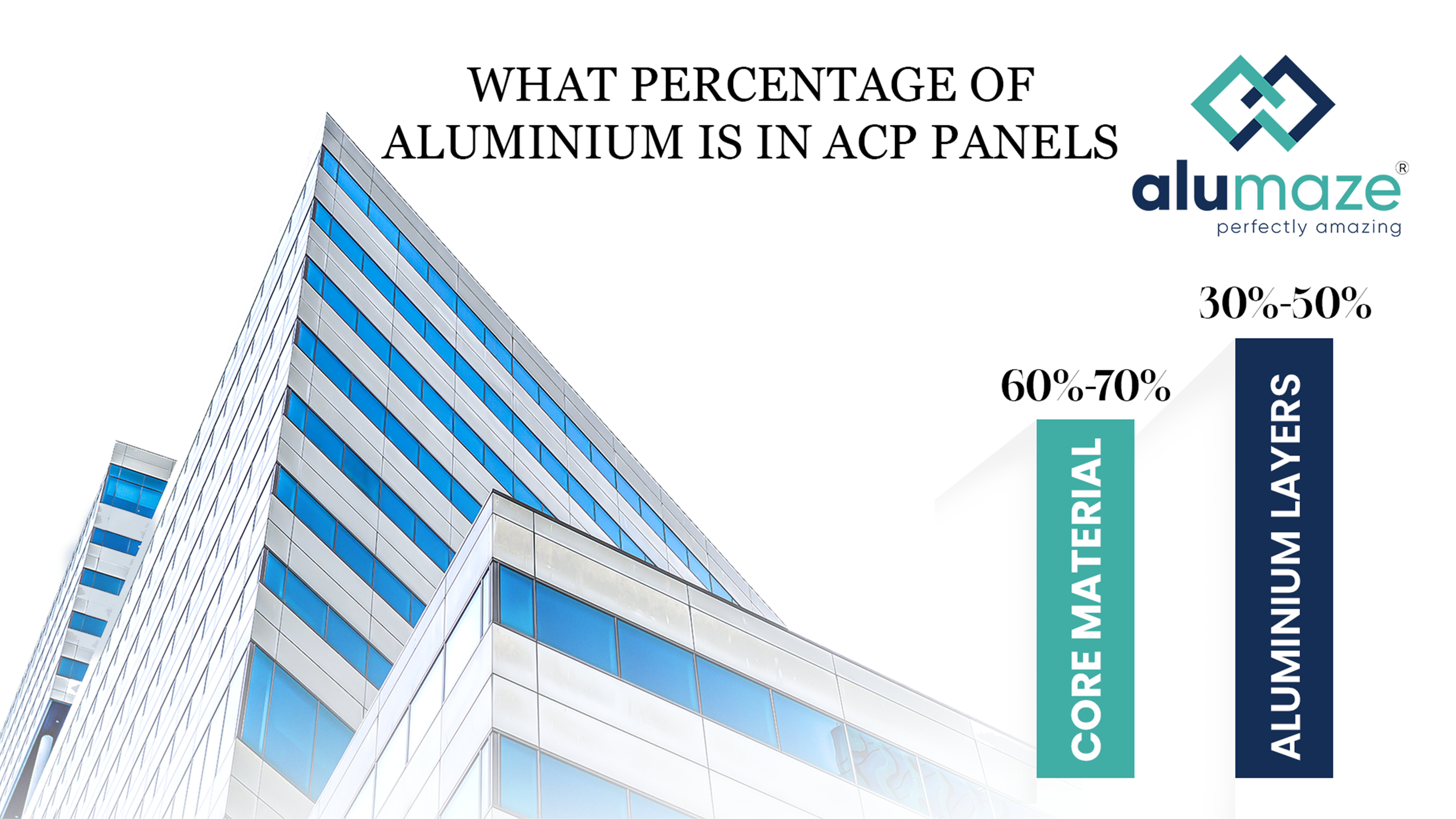 Aluminium Composite Panels